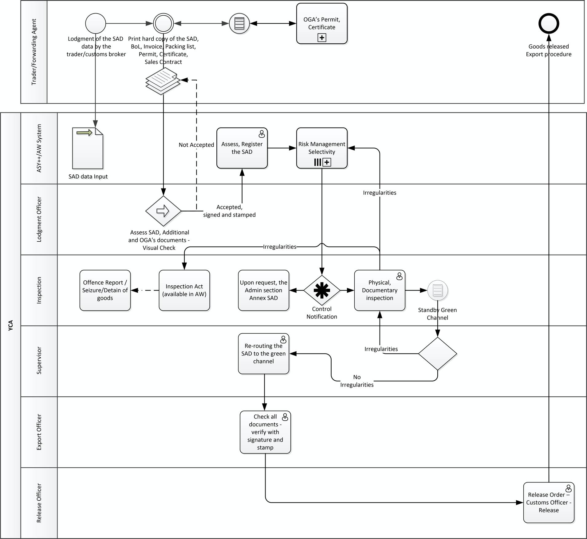 Guide to Export