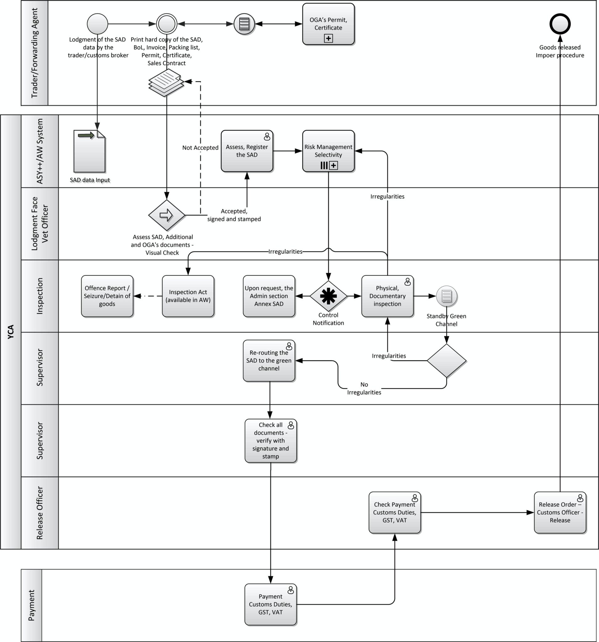 Guide To Import