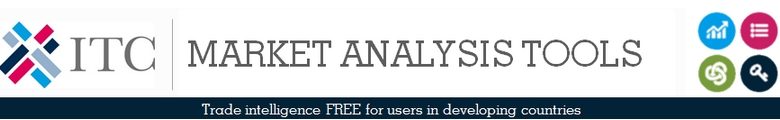 market analysis tool